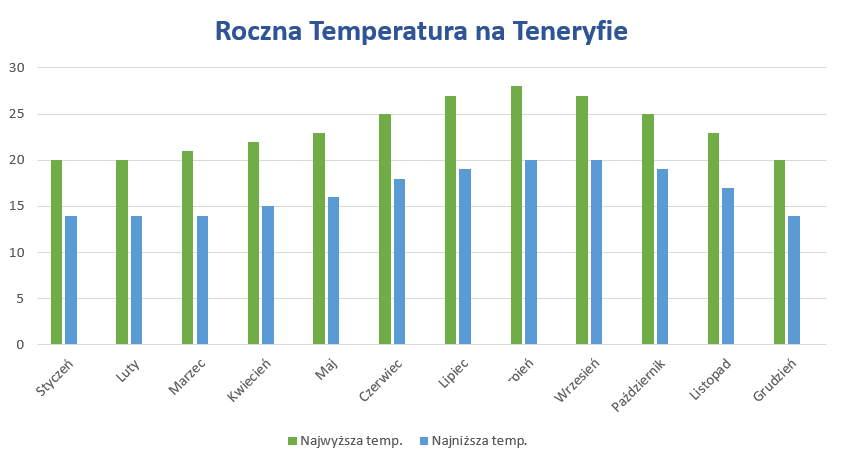 Teneryfa Jak Zaplanowac Podroz Na Teneryfe Guru Podrozy