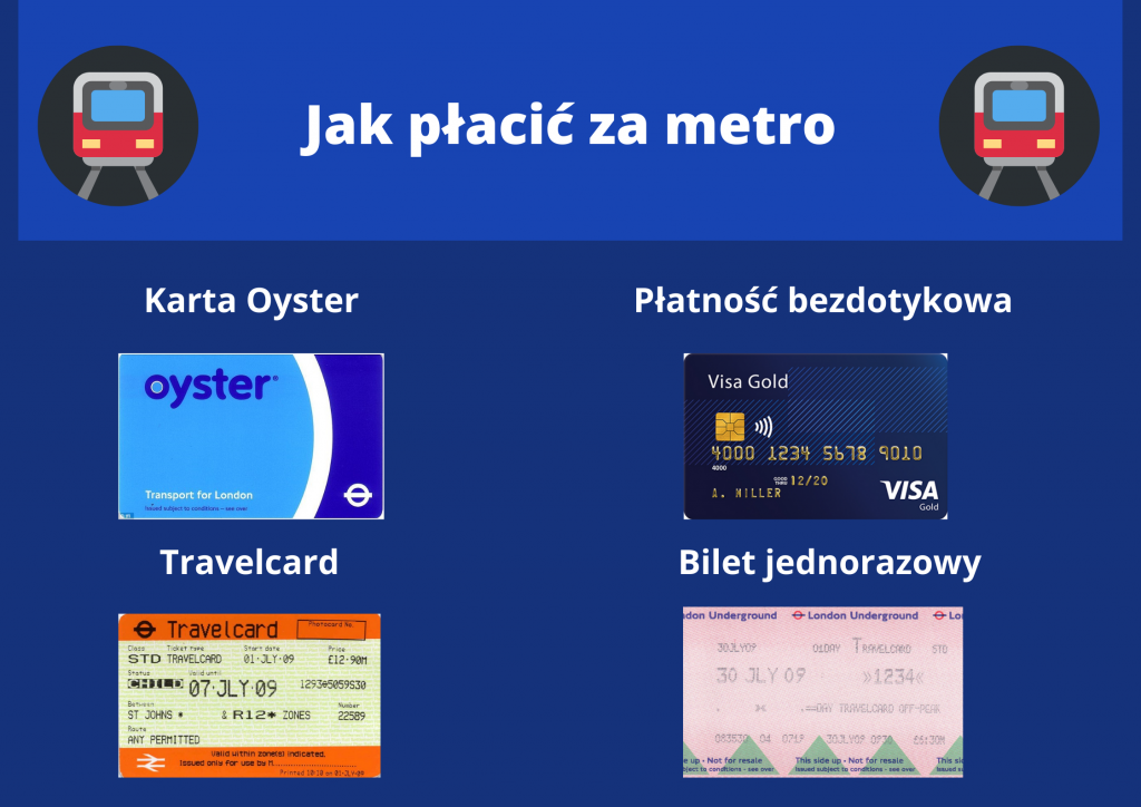 Jak płacić za metro