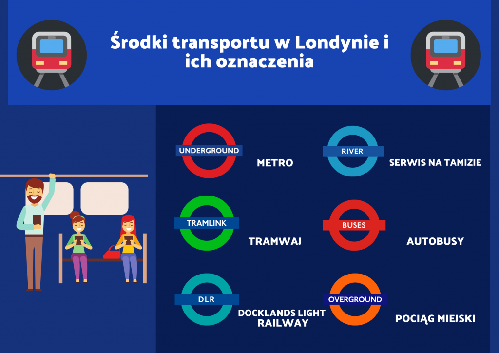 Środki transportu w Londynie